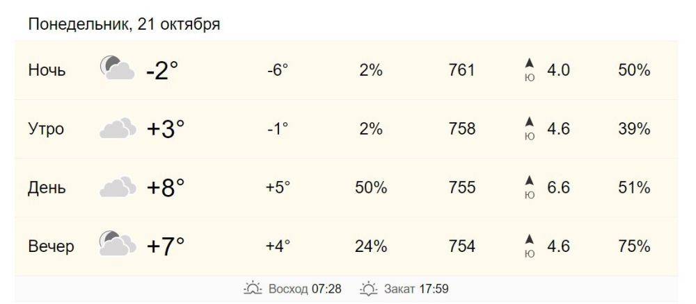 21 октября в Хабаровске от +3 до +8 градусов