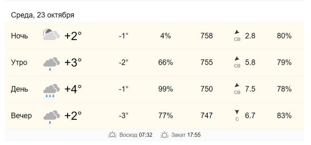 23 октября в Хабаровске от +8 до +9 градусов