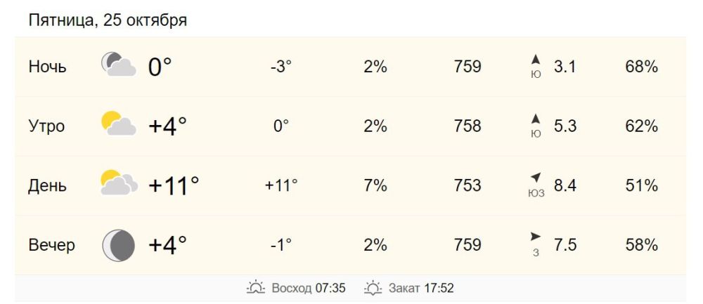 25 октября в Хабаровске от +4 до +11 градусов