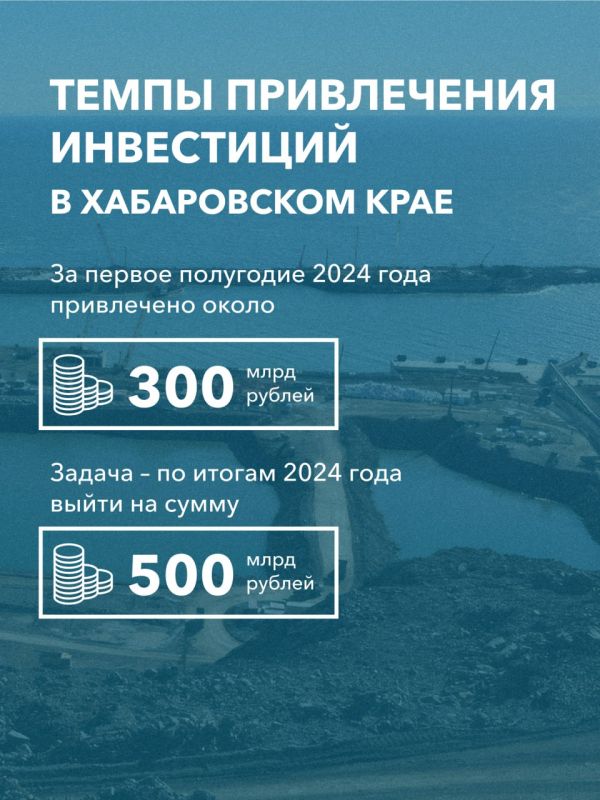 Объем инвестиций за первое полугодие в Хабаровском крае составил около 300 млрд рублей