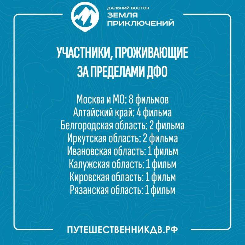 45 фильмов о путешествиях отправили жители Хабаровского края на конкурс «Дальний Восток – Земля приключений»