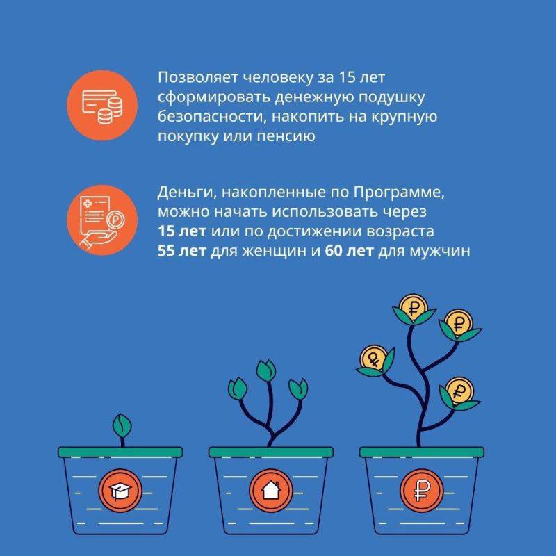 С 1 января 2024 г. в России работает программа долгосрочных сбережений