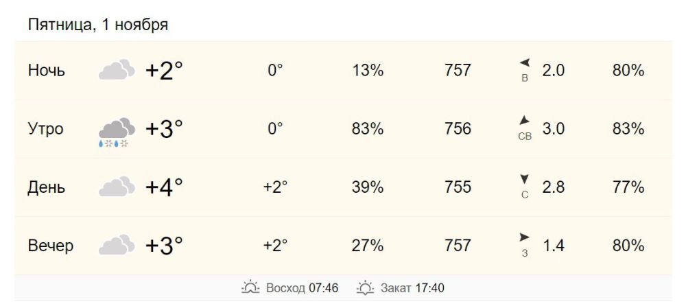 1 ноября в Хабаровске от +3 до +4 градусов