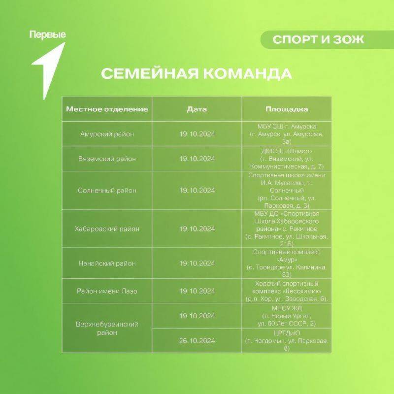 Жителей Хабаровского края зовут на спортивный фестиваль «Семейная команда»