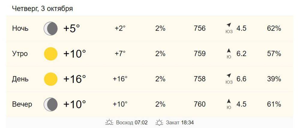 3 октября в Хабаровске от +10 до +16 градусов