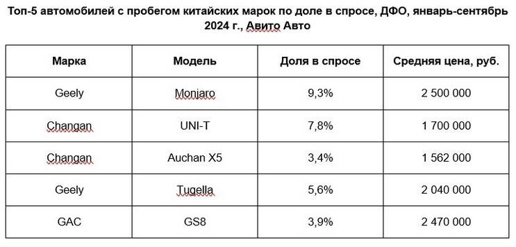 Хабаровчане стали чаще выбирать китайские автомобили1