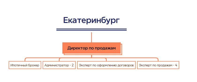 предоставлено компанией 