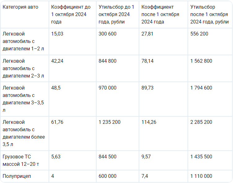 Таблица banki.ru (6+)