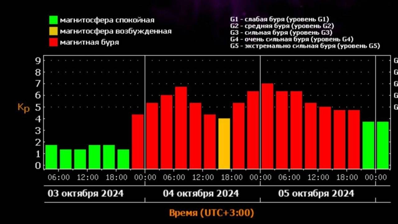 Удар не пощадит никого: мощная магнитная буря грядет в Приморье0