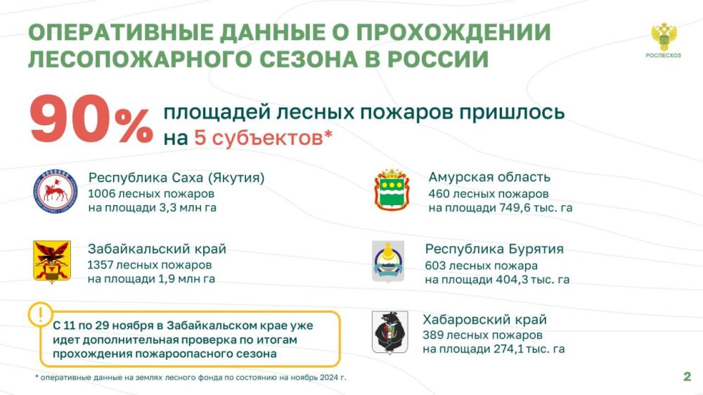 В ходе пресс-конференции &quot;Итоги пожароопасного сезона-2024, подготовка к сезону-2025&quot; руководитель Рослесхоза Иван Советников заявил, что в Забайкалье проводится проверка по итогам лесопожарного сезона-2024