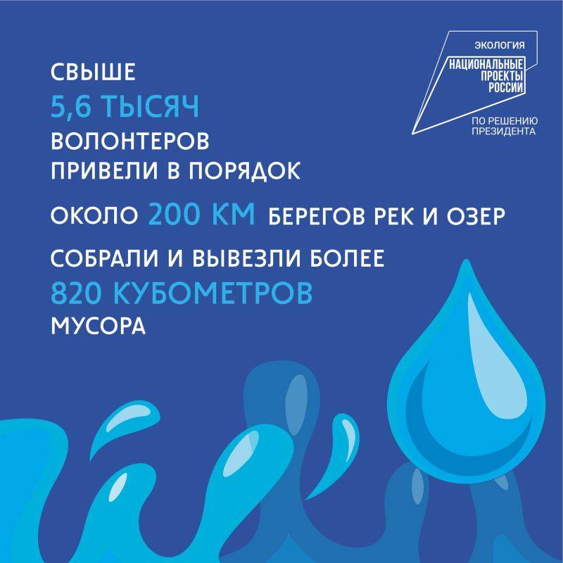 В Хабаровском крае подвели итоги Всероссийской акции «Вода России»