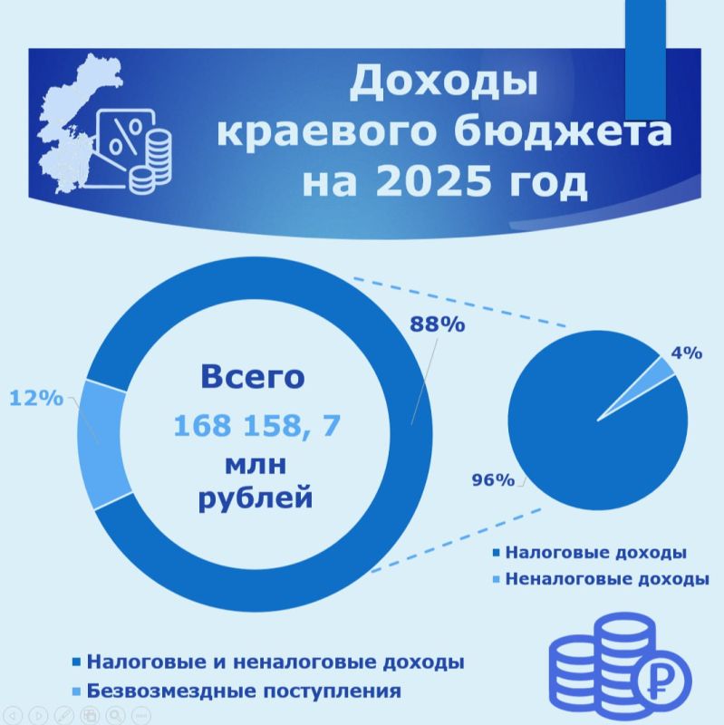 В Думе обобщили информацию о краевом бюджете на 2025 год