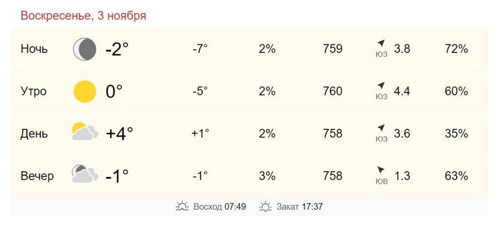 3 ноября в Хабаровске от 0 до +4 градусов