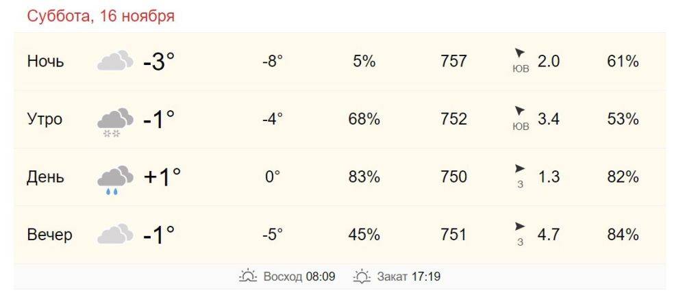 16 ноября в Хабаровске от -1 до +1 градусов