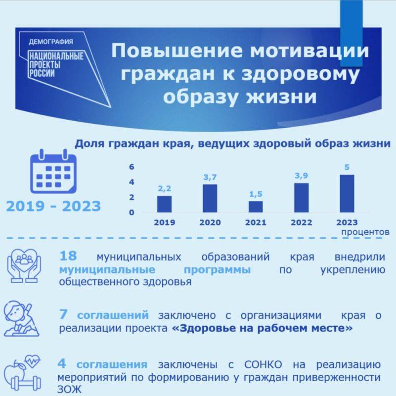 В краевой Думе обобщили информацию об основных итогах реализации проекта «Демография» в регионе