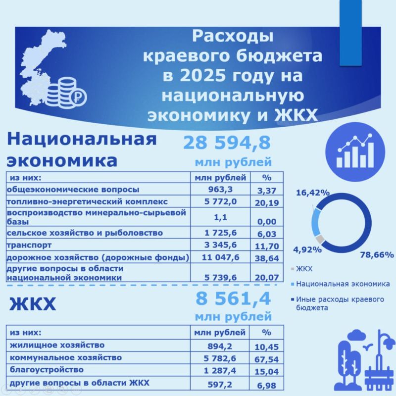 В Думе обобщили информацию о краевом бюджете на 2025 год