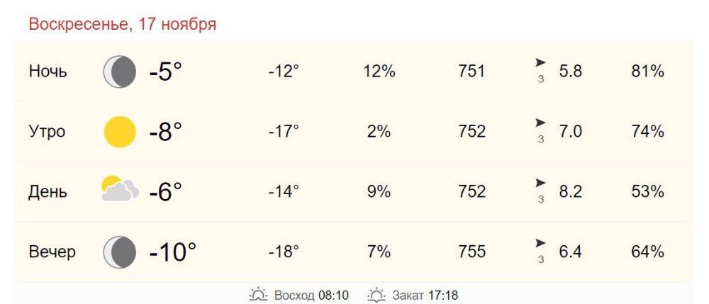 17 ноября в Хабаровске от -8 до -6 градусов