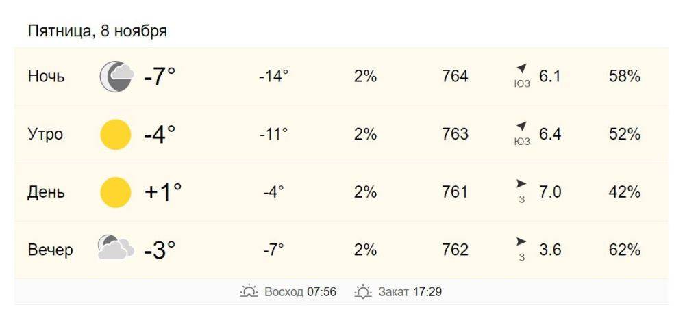 8 ноября в Хабаровске от -4 до +1 градуса