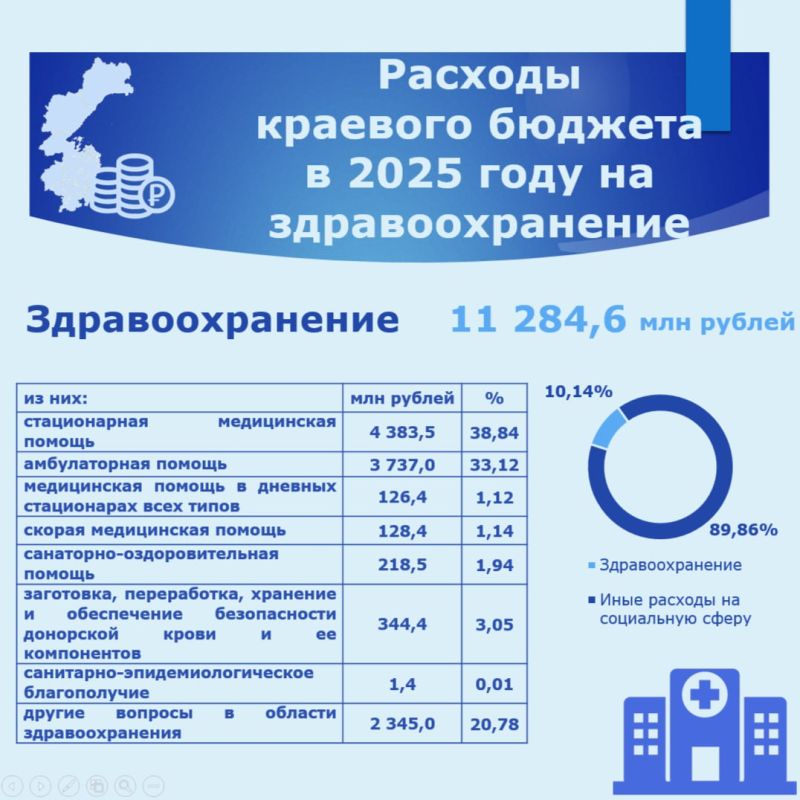 В Думе обобщили информацию о краевом бюджете на 2025 год