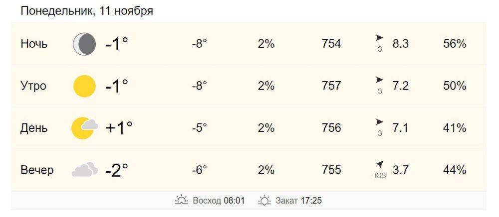 11 ноября в Хабаровске от -1 до +1 градуса