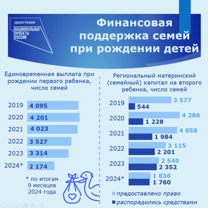 В краевой Думе обобщили информацию об основных итогах реализации проекта «Демография» в регионе