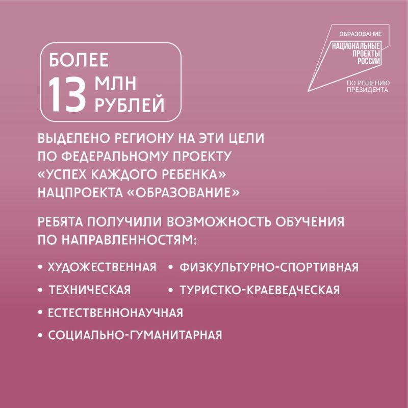 Свыше 1850 новых мест создано за три года в Хабаровском крае для занятий по программам допобразования