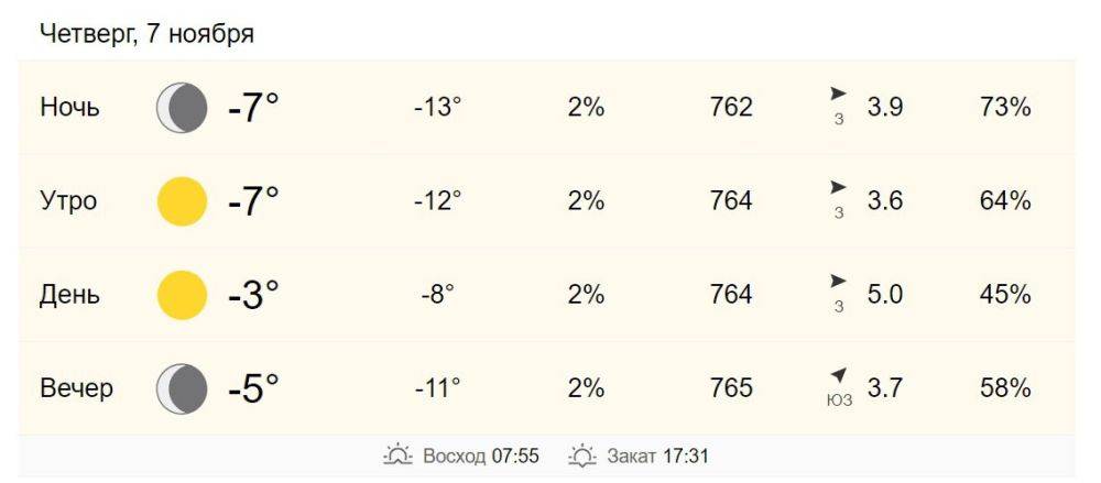 7 ноября в Хабаровске от -7 до -3 градусов