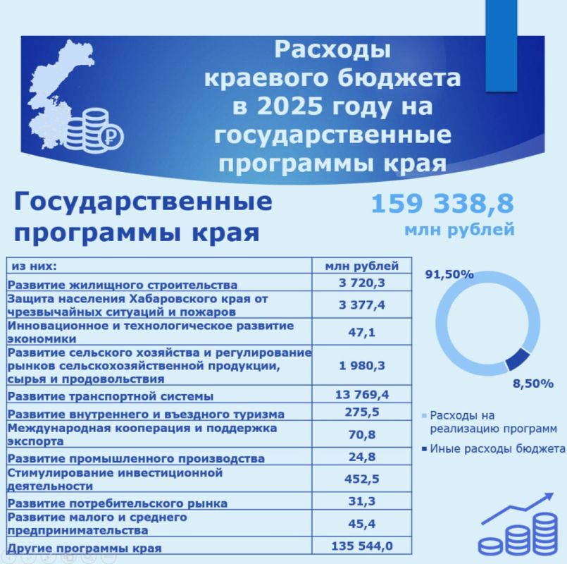 В Думе обобщили информацию о краевом бюджете на 2025 год