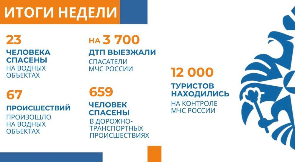 МЧС России: за прошедшую неделю 239 человек погибли на пожарах