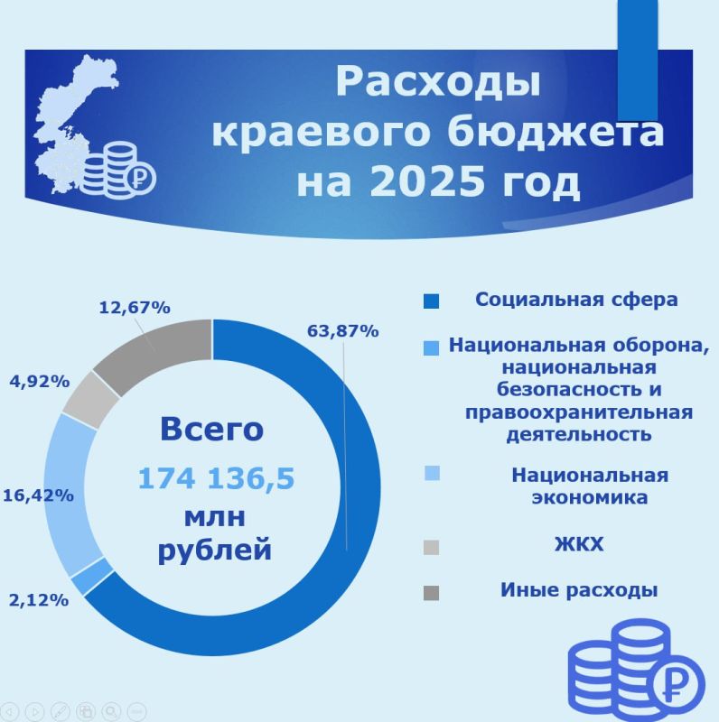 В Думе обобщили информацию о краевом бюджете на 2025 год