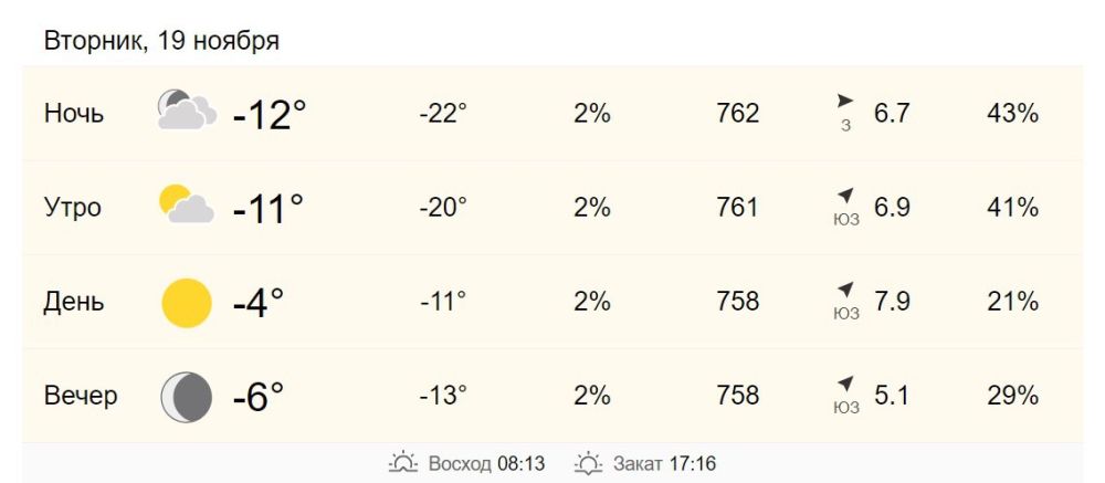 19 ноября в Хабаровске от -11 до -4 градусов