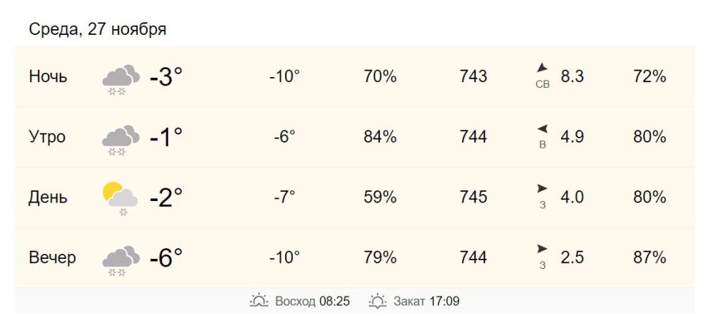 27 ноября в Хабаровске от -2 до -1 градуса