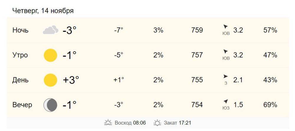 14 ноября в Хабаровске от -1 до +3 градусов