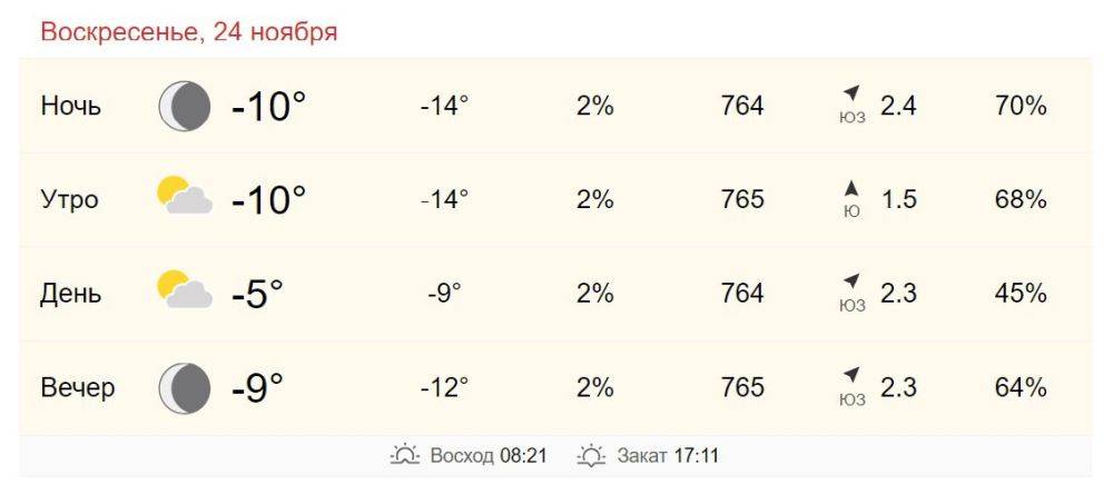 24 ноября в Хабаровске от -10 до -5 градусов