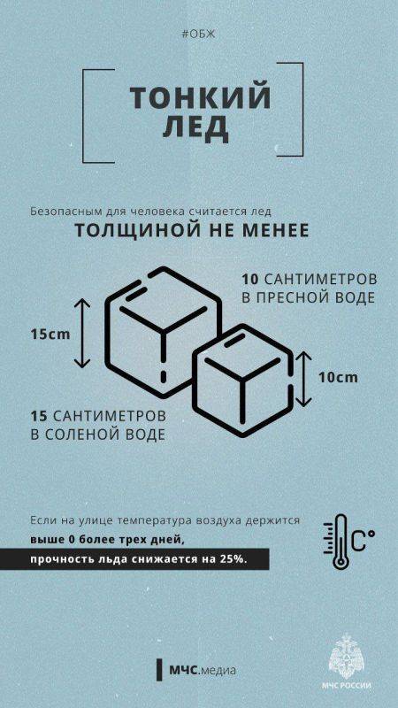 Не спеши под лед!. Осенний лед хрупок. Его прочность можно определить на глаз, если снег не успел припорошить сверху. Несчастные случаи происходят из-за беспечности и недооценивания опасности