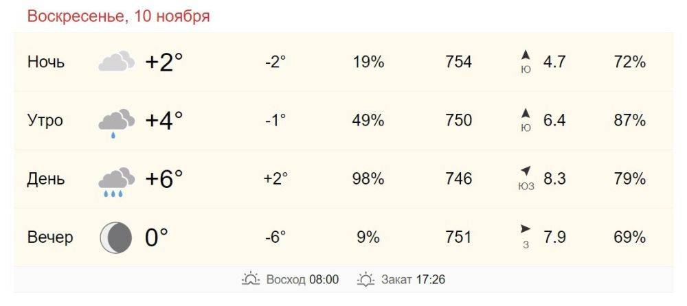 10 ноября в Хабаровске от +4 до +6 градусов