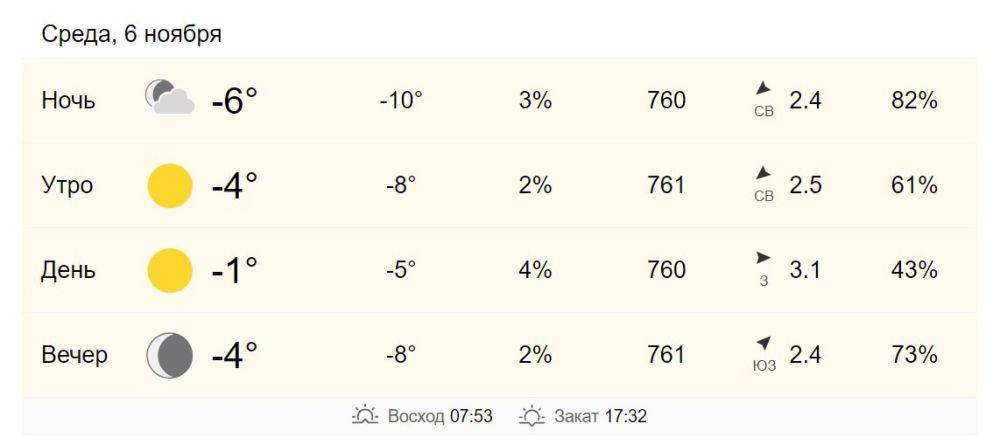 6 ноября в Хабаровске от -4 до -1 градуса