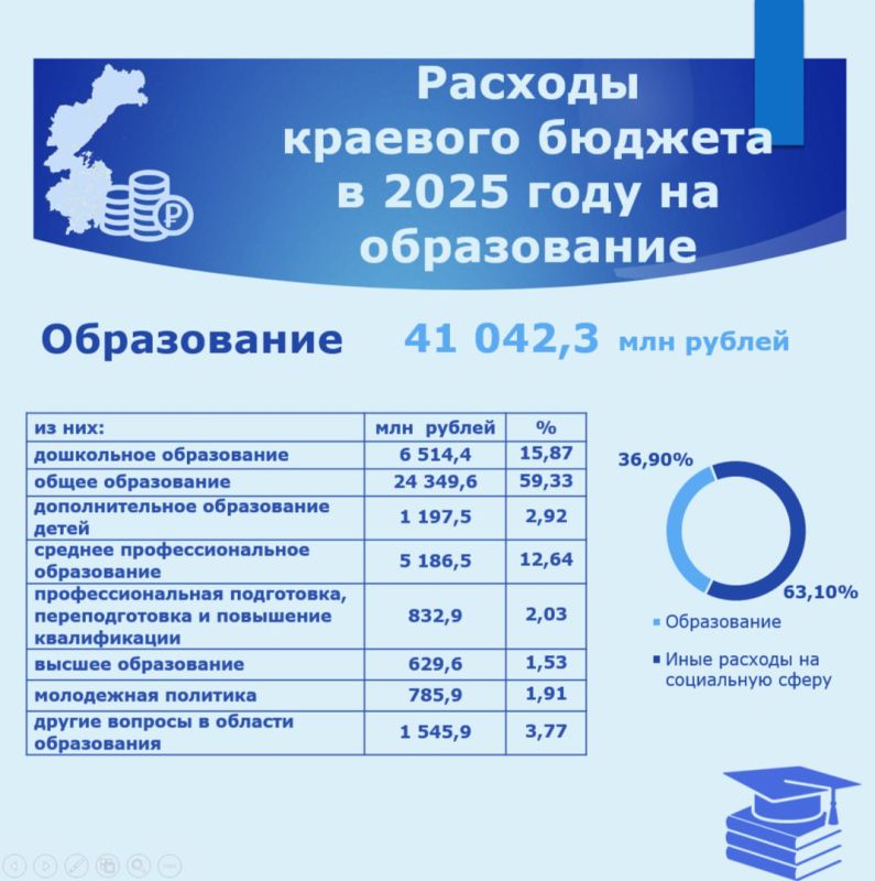 В Думе обобщили информацию о краевом бюджете на 2025 год