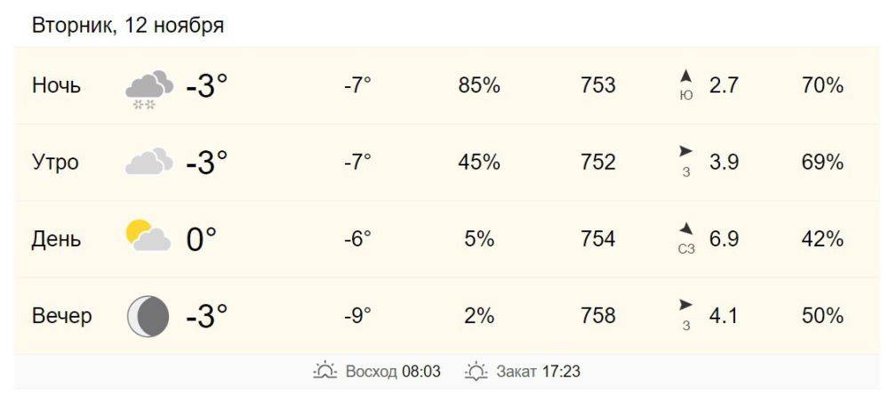 12 ноября в Хабаровске от -3 до 0 градусов