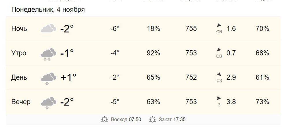 4 ноября в Хабаровске от -1 до +1 градусов