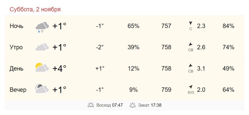 2 ноября в Хабаровске от +1 до +4 градусов