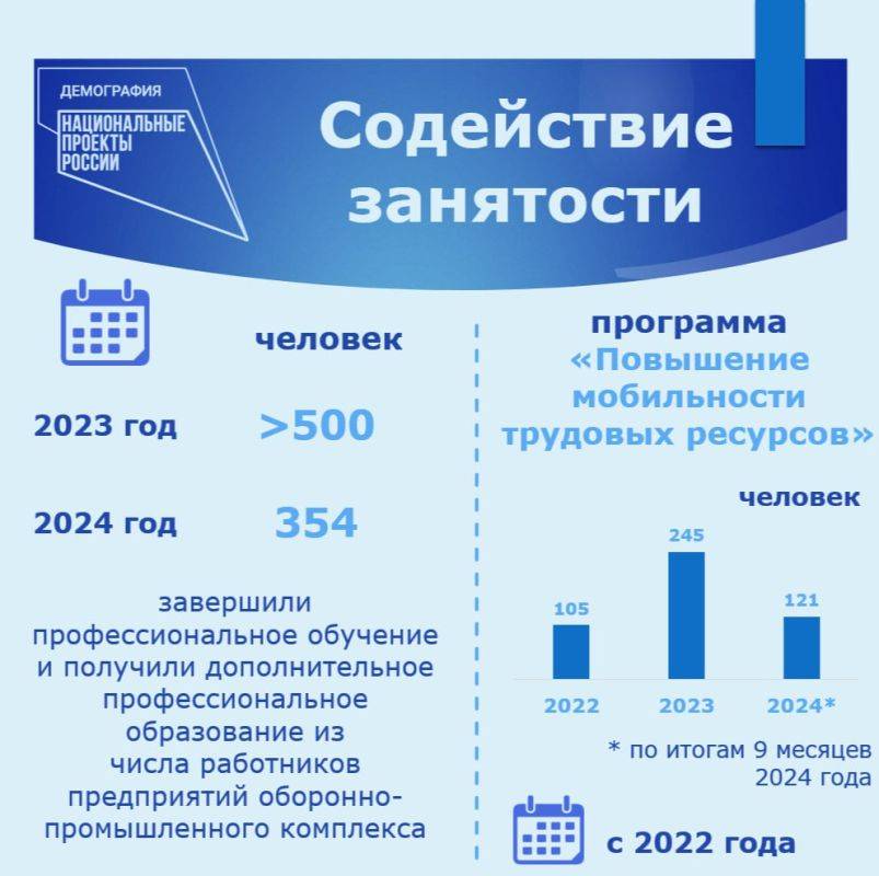 В краевой Думе обобщили информацию об основных итогах реализации проекта «Демография» в регионе