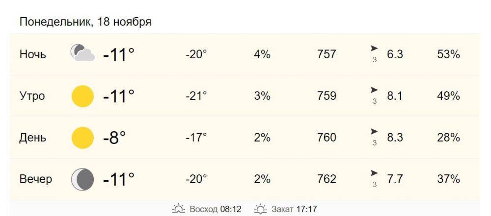 18 ноября в Хабаровске от -11 до -8 градусов