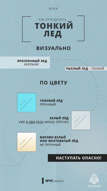 Не спеши под лед!. Осенний лед хрупок. Его прочность можно определить на глаз, если снег не успел припорошить сверху. Несчастные случаи происходят из-за беспечности и недооценивания опасности