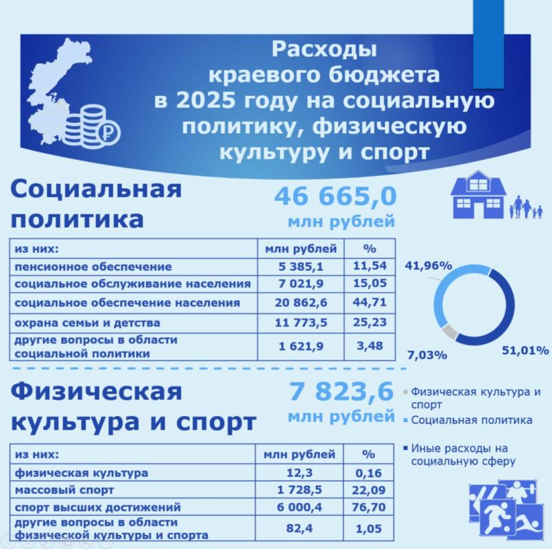 В Думе обобщили информацию о краевом бюджете на 2025 год