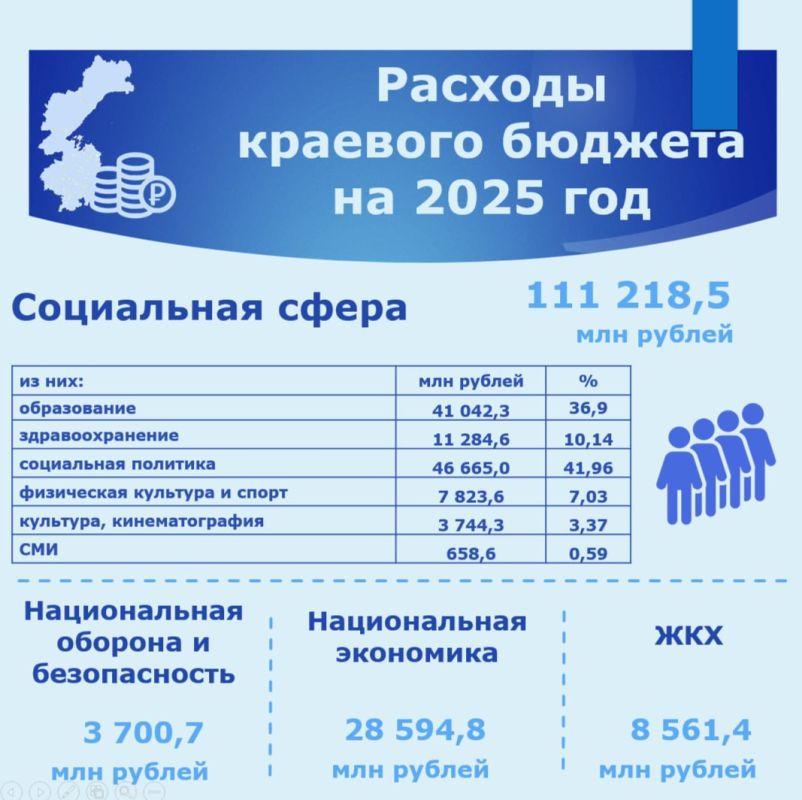 В Думе обобщили информацию о краевом бюджете на 2025 год