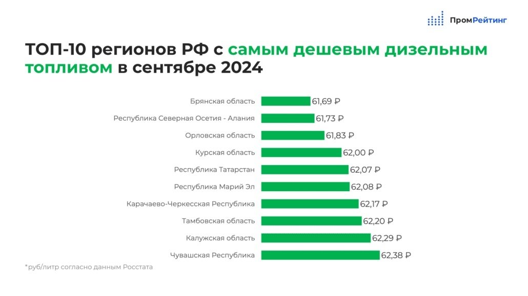 Агентство ПромРейтинг