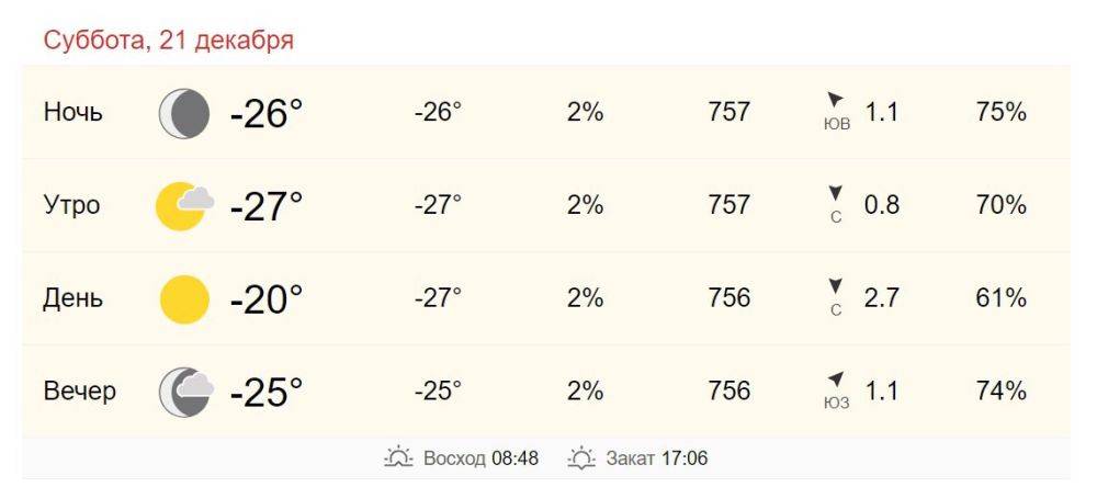 21 декабря в Хабаровске от -27 до -20 градусов