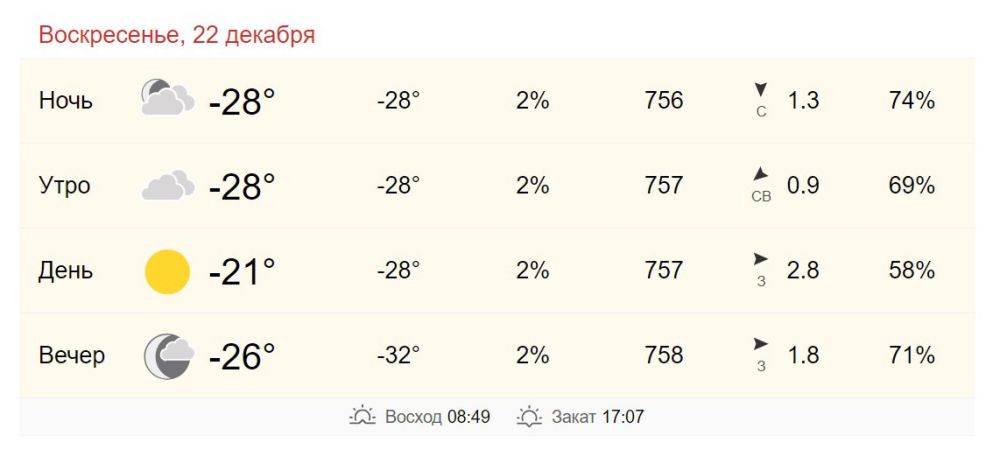 22 декабря в Хабаровске от -28 до -21 градуса