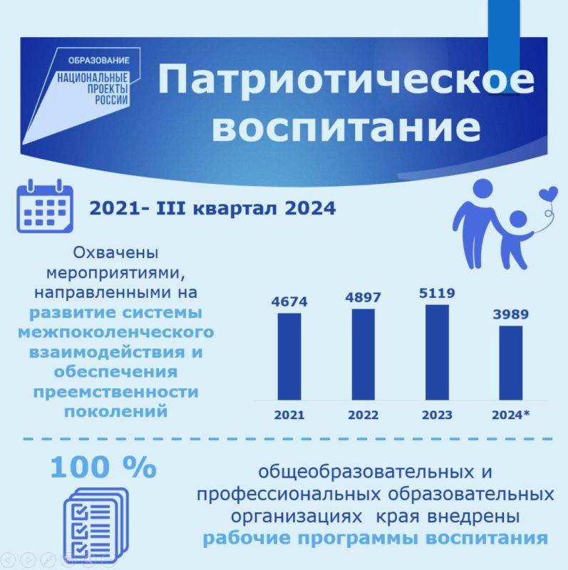 В краевом парламенте обобщили информацию об основных итогах реализации нацпроекта «Образование» в регионе